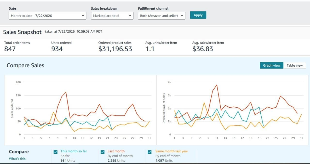 Month-to-Date Snapshot