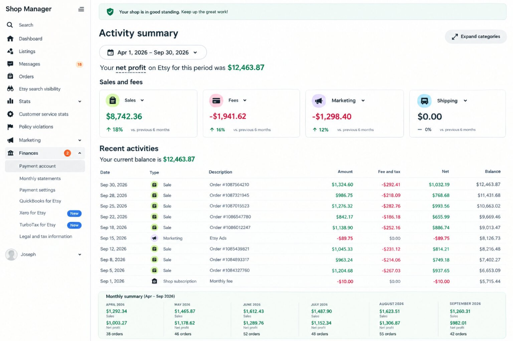 Etsy Shop Activity & Net Profit Summary