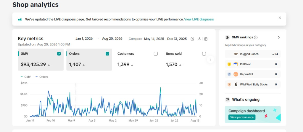 TikTok Shop Analytics & Revenue